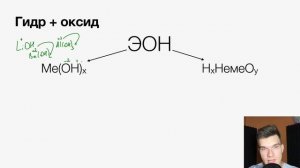 2.9 Гидроксиды: как писать, как называть, классификация | Неорганика к ЕГЭ | Георгий Мишуровский