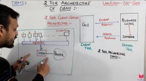 1.13-  2 Tier Architecture of DBMS | 2 Tier Client Server Architecture Of DBMS | dbms gate tutorial