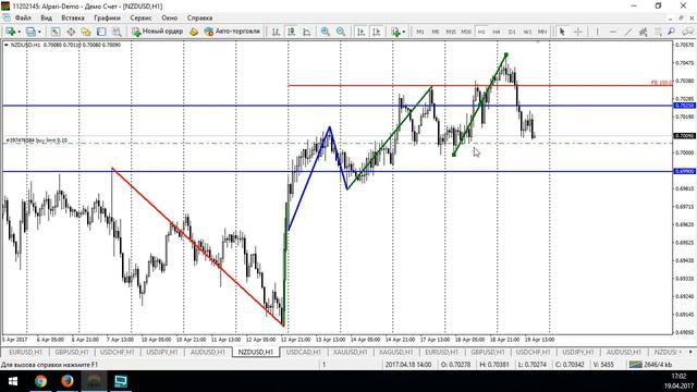 Анализ текущей рыночной ситуации на основе уровней Фибоначчи - 19.04.2017 смотреть онлайн