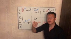 АНГЛИЙСКИЙ С НУЛЯ (Четкое понимание за 50мин)