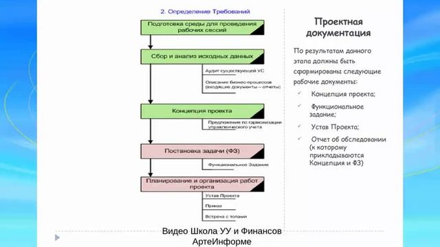 Project Management