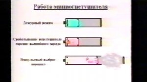 мини-огнетушители с импульсным   выбросом порошка