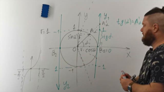 А.6.1+ Графическая интерпретация тангенса и котангенса (720p)