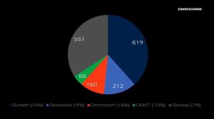 Российский рынок телематики 2020-2021