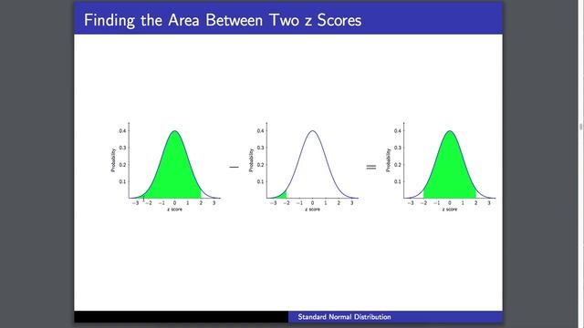 Standard Normal Distribution (part 2) смотреть онлайн