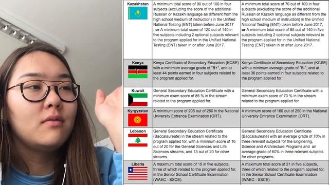 Как Поступить в Турецкий Вузы | C примерами: ODTU - Hacettepe
