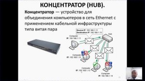 10 класс Урок 1 Принципы работы компьютерных сетей