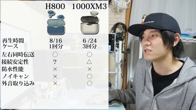 SONY WF-1000XM3 と SONY WF-H800 どんな違いがあるのか比較してみた‼ 【SONY 完全ワイヤレスイヤホン】 смотреть онлайн