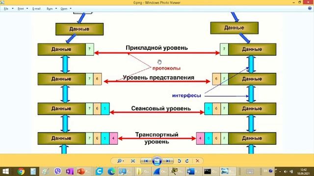 TCP/IP обзор! #tcpip #протокол #интернет #internet #админ #айтишник #какэтоработает #subscribe