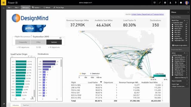 DesignMind Power BI Showcase Airline Analysis