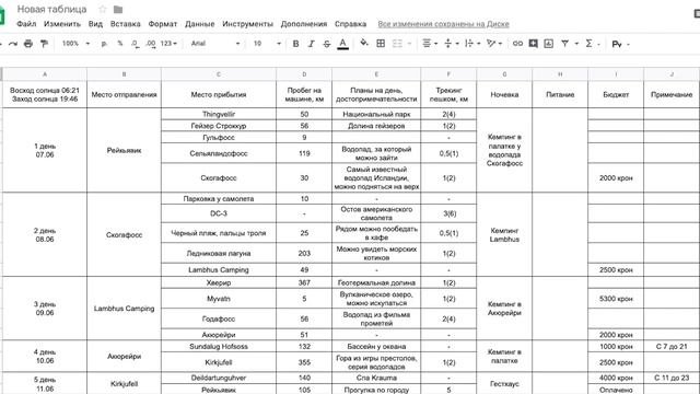 Продуктивное путешествие! Качественный маршрут, планирование. Как планировать отпуск?