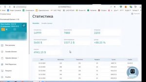 Маркет Бот Ai Marketing инвестиция $5000 Какая Прибыль  Market Bot
