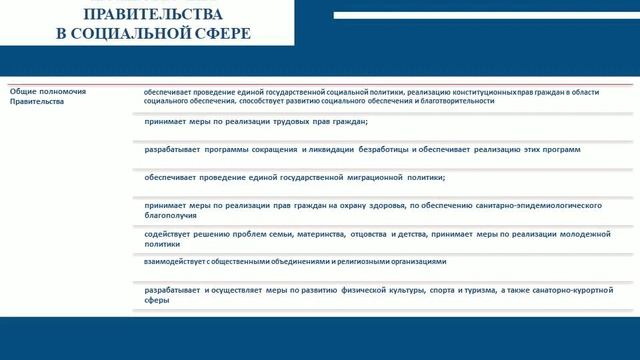 Лекция: Правительство России