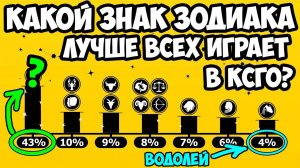 Какой Знак Зодиака Играет В КСГО ЛУЧШЕ ВСЕГО?