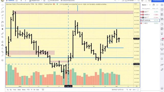 Предторговый брифинг смотреть онлайн