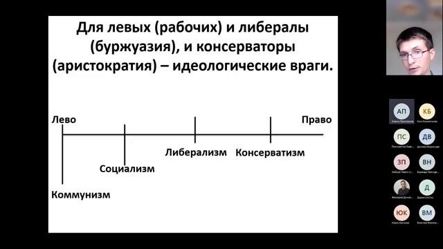 Спектр политических идеологий: как найти себя в пространстве политики?