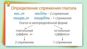 11. Русский язык 4 класс - Правописание безударных личных окончаний глаголов в настоящем и буду
