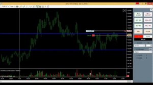 Учимся определять точки входа и уровни в трейдинге