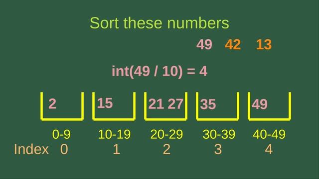 Bucket sort - Basic Algorithms Fast (9)