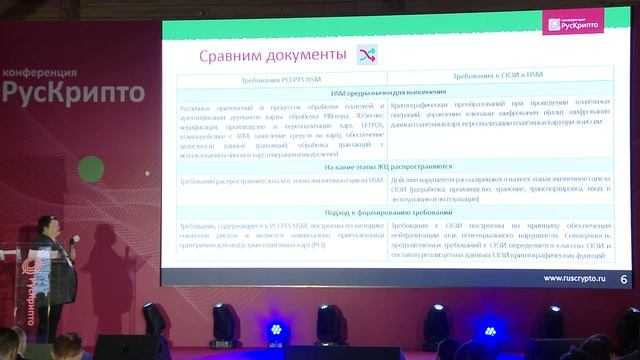 Криптография и информационная безопасность в банковской сфере «РусКрипто’2020» смотреть онлайн