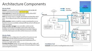 Demystifying Kubernetes #kubernetes #k8s #kubernetesvideos #devops #sre  #architecture  #Devopszone