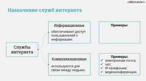 11 класс. 24. Повторение и обощение по теме Интернет