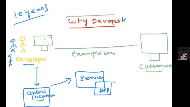 Day-1 | Fundamentals of DevOps | Free DevOps Course | 45 days | #devopscourse #2023 #learning
