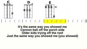 Pink + White (Frank Ocean) Ukulele Chord and Lyrics Play-Along