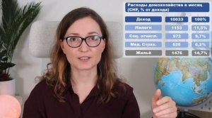 Семейный бюджет в Швейцарии. Сколько тратят швейцарцы в месяц?