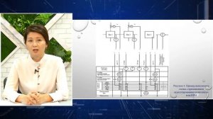 Функциональные схемы автоматизации