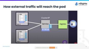 nSights Kubernetes Services