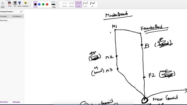 Git Merge Vs Rebase with Example | Differences Between Git Merge and Rebase and which one to choose смотреть онлайн