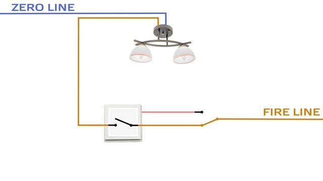 Блог. Home Assistant. Проходные выключатели в умном доме