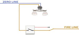 Блог. Home Assistant. Проходные выключатели в умном доме