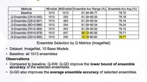 Promoting High Diversity Ensemble Learning with EnsembleBench (IEEE CogMI 2020)