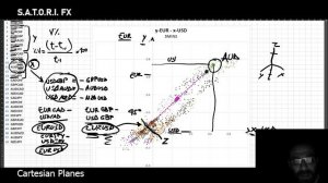 SATORI FX: Forex Mathematical Analysis Tools for Excel. The CARTESIAN PLANE.
