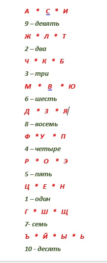 🫠короткий диктант*☘️прорабатываем слух, артикуляцию, произношение, память, моторику руки🖐