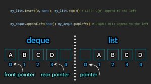 The BEST Data Structure You’ve Never Heard of | Python Deques