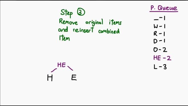Huffman Coding