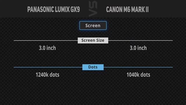 Panasonic Lumix GX9 vs Canon M6 Mark II [Camera Battle] смотреть онлайн