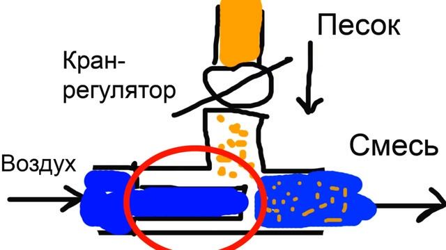 Лучший ПЕСКОСТРУЙ своими руками: ВСЕ ТОНКОСТИ о которых никто не говорит