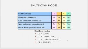 Database Startup and Shutdown Sequence || Startup Dependencies for Standalone and RAC Database