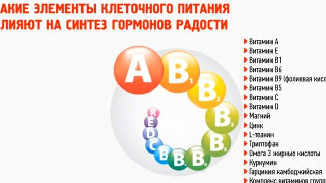Гормоны радости из каких питательных веществ состоят. Доктор Ольга Бутакова. смотреть онлайн