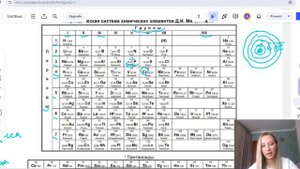 Основные понятия химии. Строение атома.