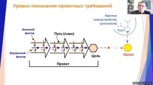 Верхоглазенко В. Вебинар курса по мышлению. Фрагмен. Проблемы понимания