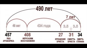 70 седьмин, проповедь | Работа над ошибками