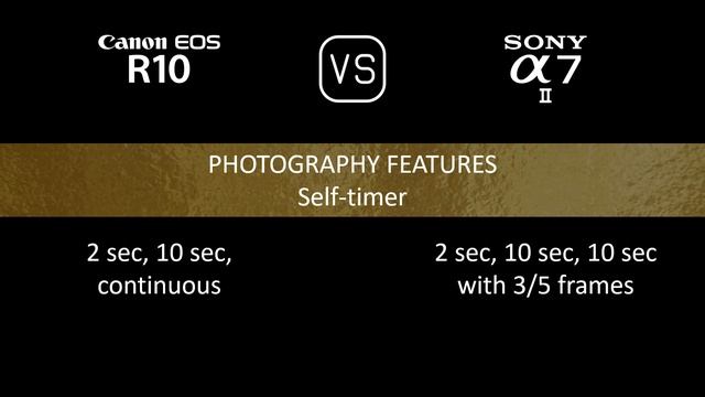 Canon EOS R10 vs. Sony A7 II: A Comparison of Specifications смотреть онлайн