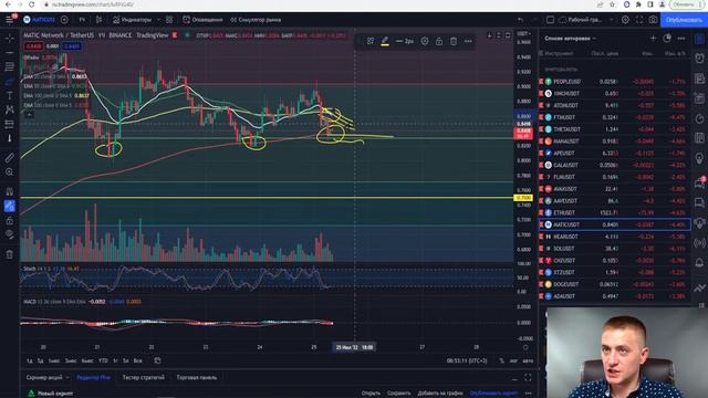 Утренний разбор рынка 25.07.2022 | Технический анализ | Сигналы от сообщества Rubinstein&Partners смотреть онлайн