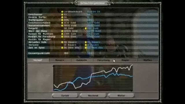 Lets Play: Ballerburg #2 - Wir rocken die Waldkampagne смотреть онлайн