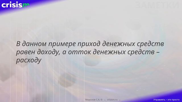 Что такое БЮДЖЕТ и БЮДЖЕТИРОВАНИЕ? БЮДЖЕТ и финансы компании